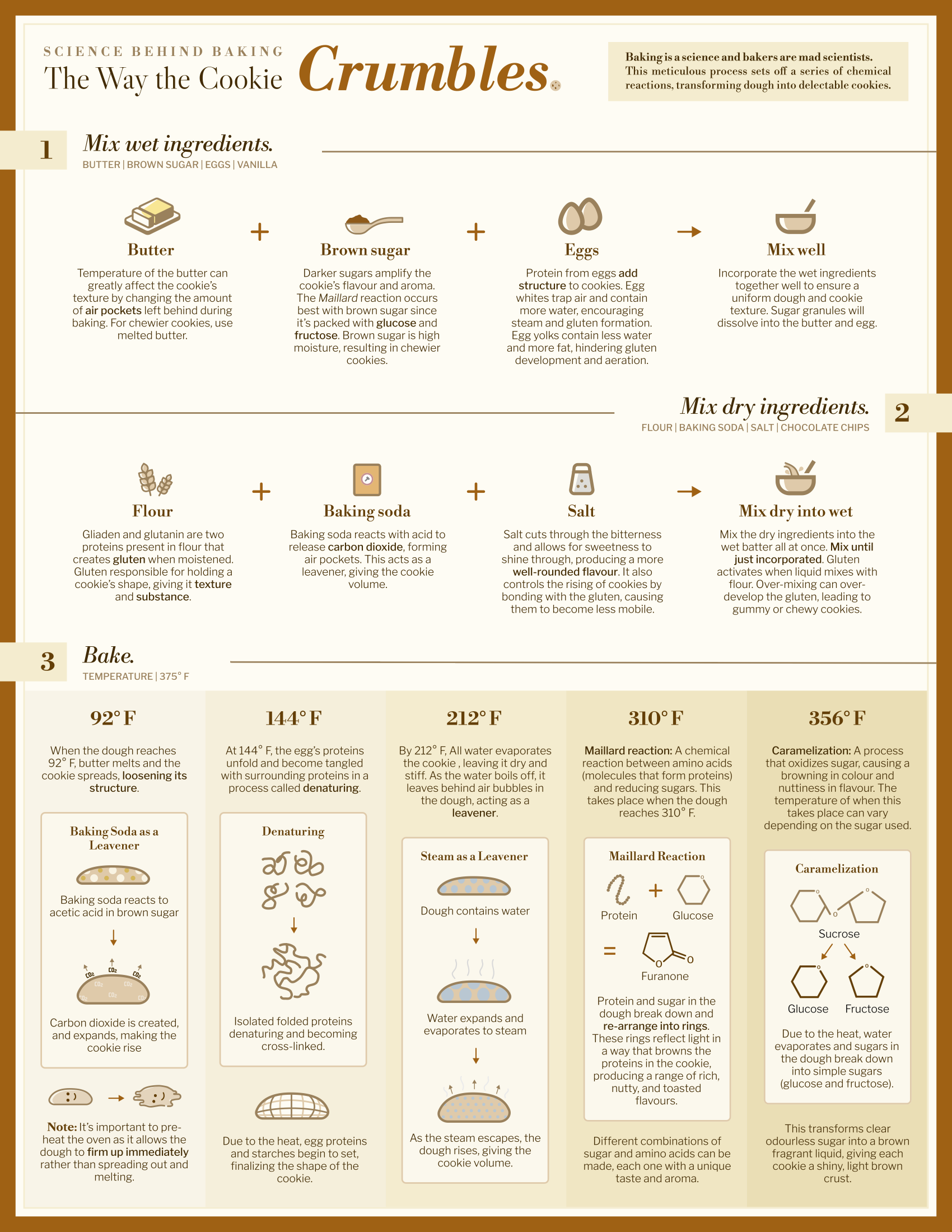 The Way the Cookie Crumbles infographic