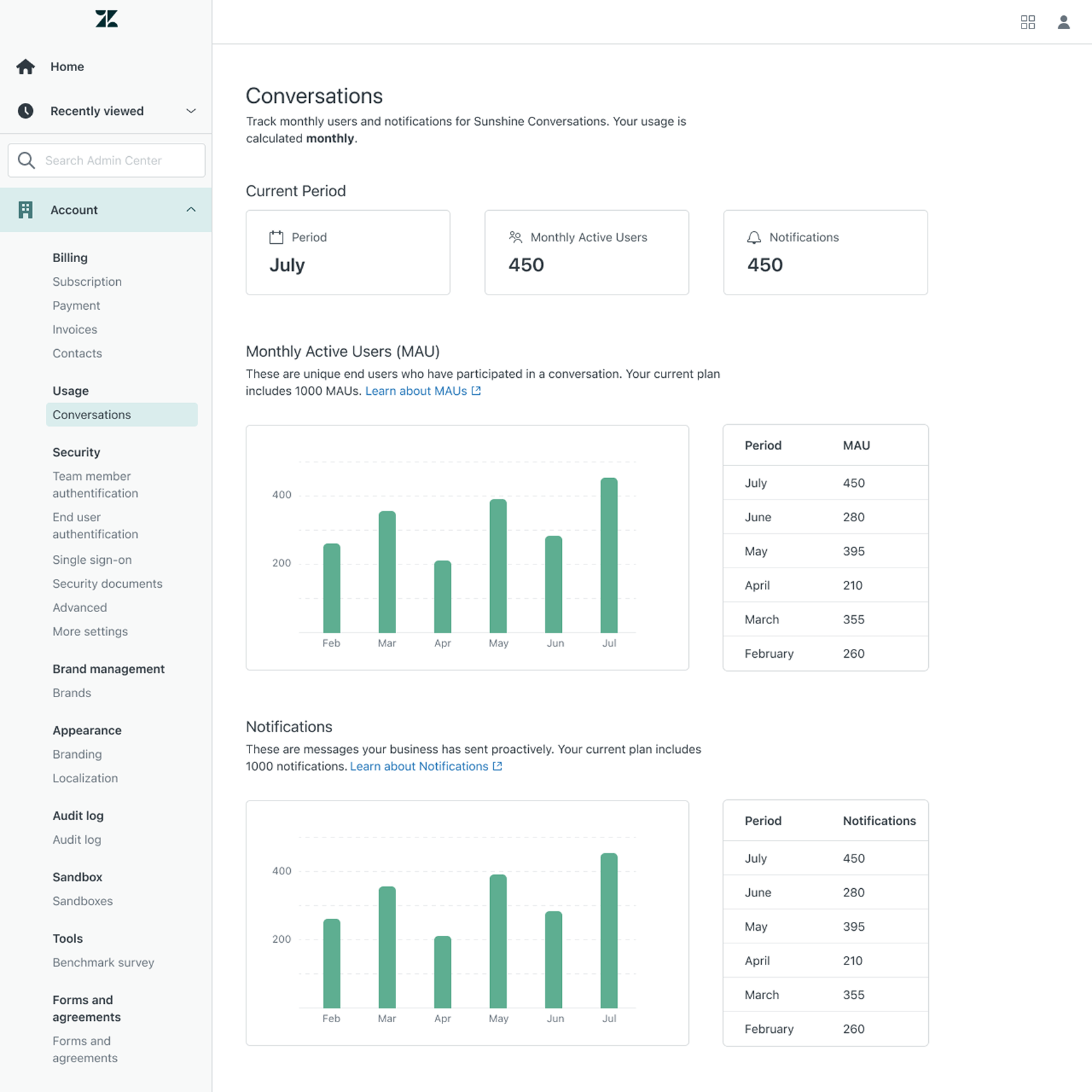 Final product — default state