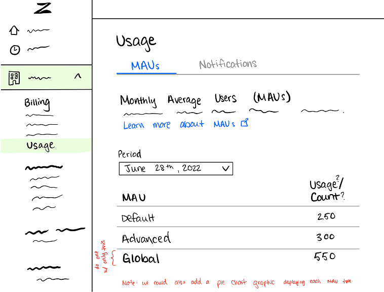 Sketch wireframes