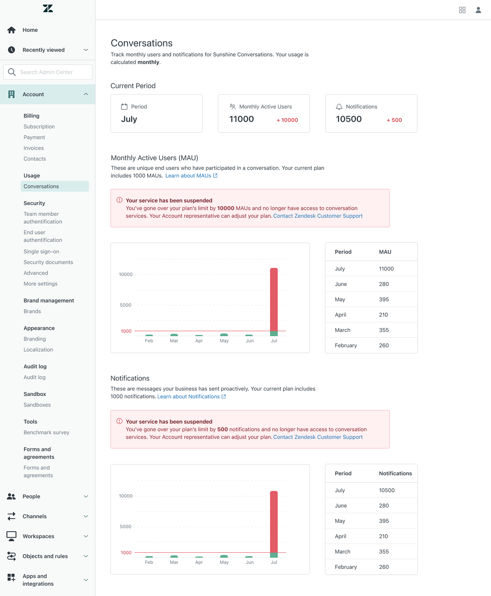 Conversations paused state